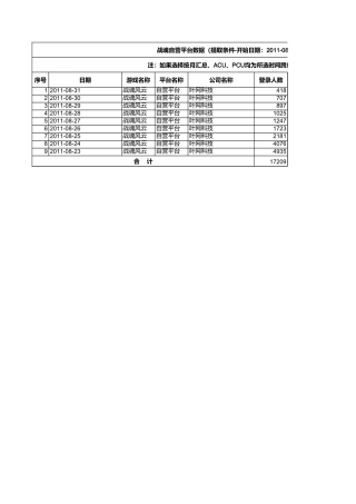 《战魂风云》二测数据统计分析-201110