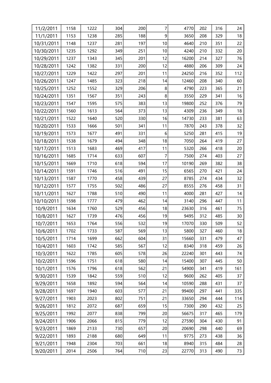 《战魂风云》运营总数据-1214_第2页