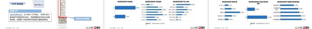 2012 4399网页游戏研究及商业模式浅析