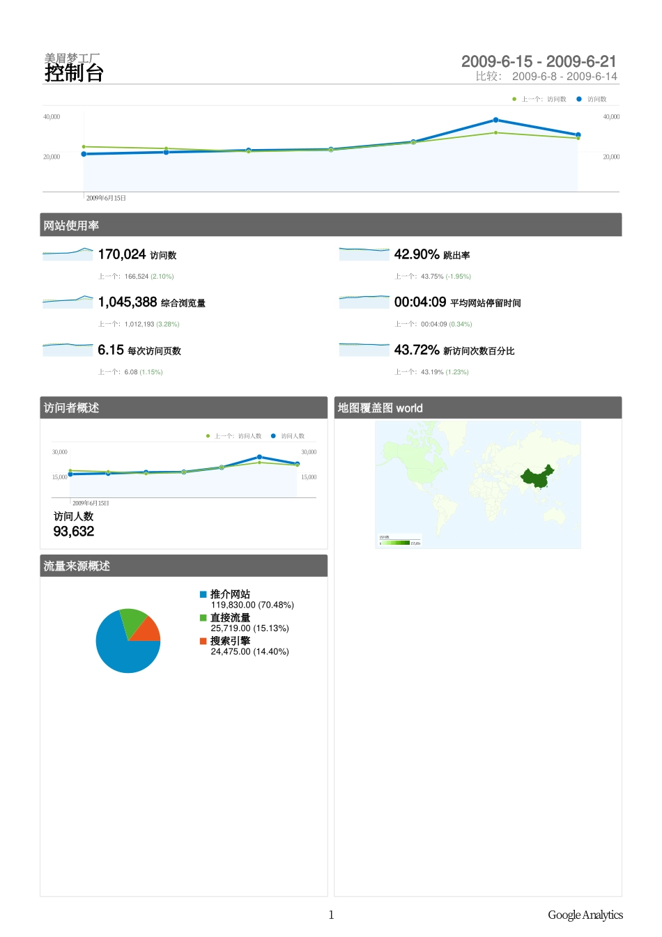 Analytics_美眉梦工厂_20090615-20090621_(Analytics_美眉梦工厂_第1页