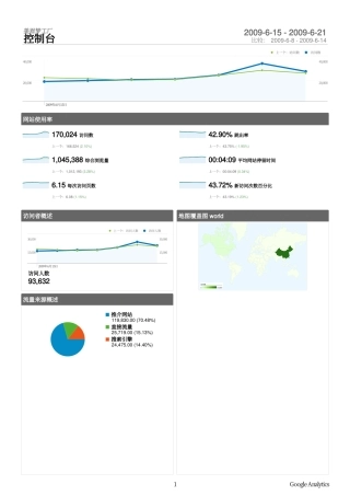 Analytics_美眉梦工厂_20090615-20090621_(Analytics_美眉梦工厂