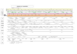 XX项目日程表(2005-6-17)