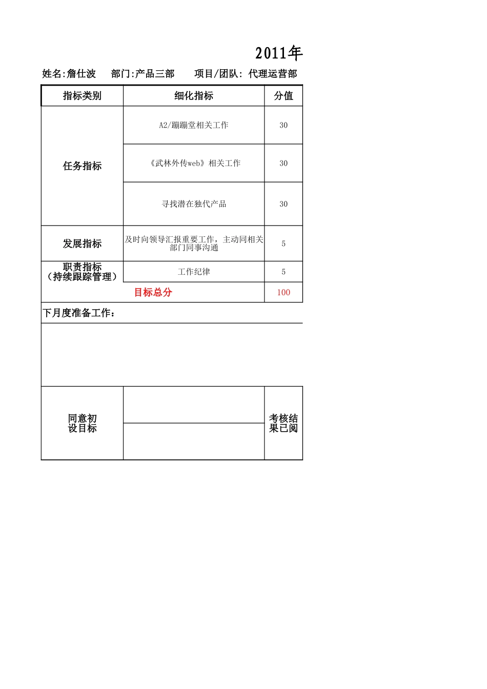 产品三部2011年9月绩效目标及考核表-代理运营部_第1页