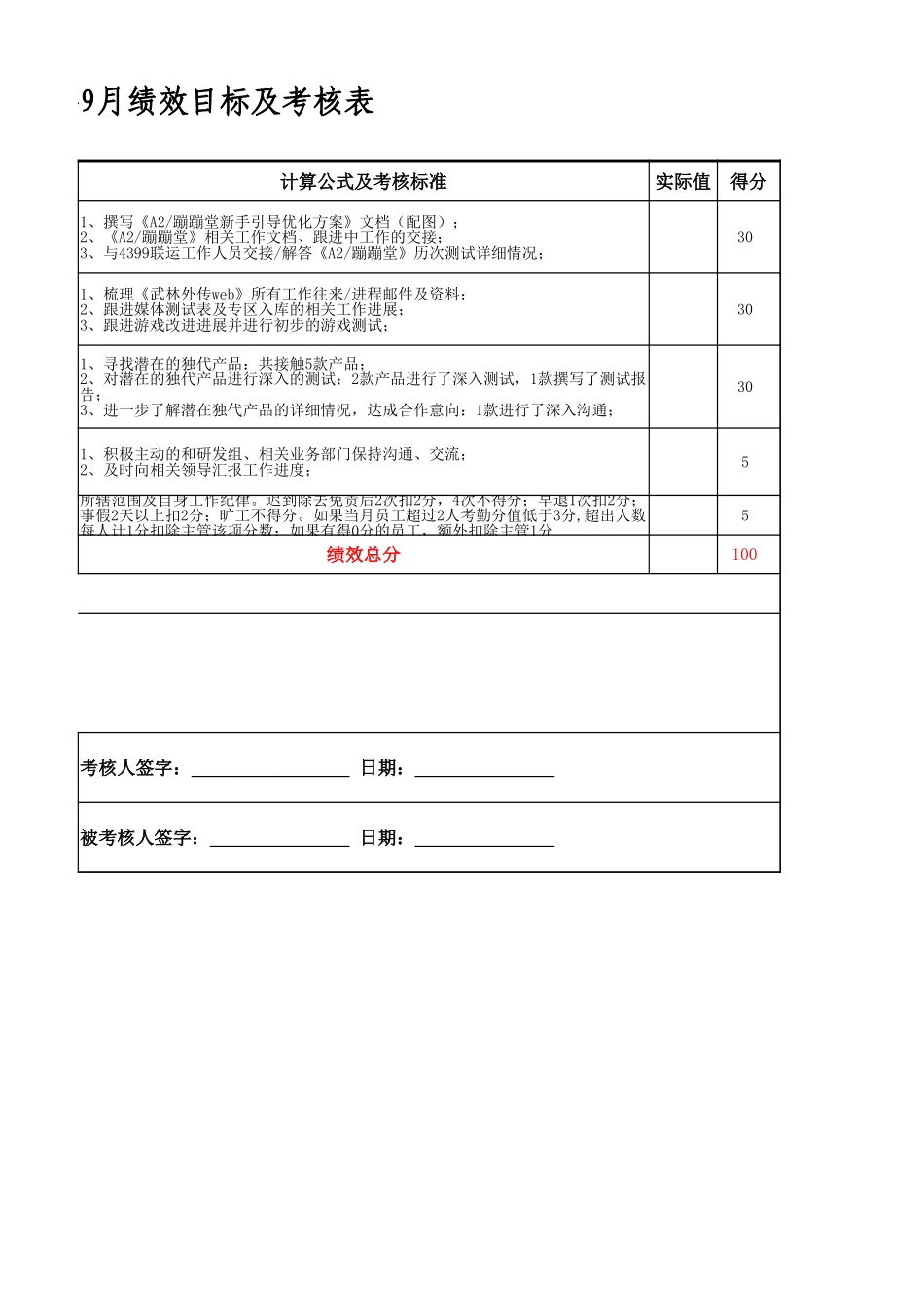 产品三部2011年9月绩效目标及考核表-代理运营部_第2页