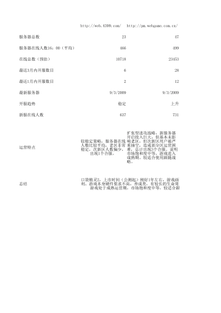 口袋精灵2运营现状分析表