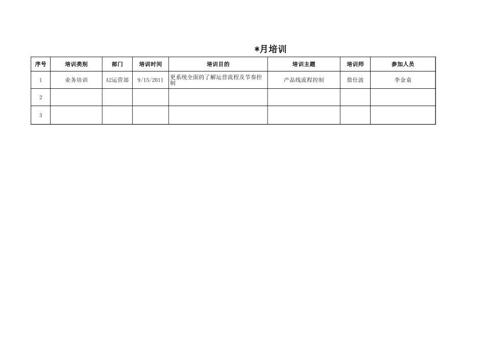 培训记录表-A2运营部-201109_第1页