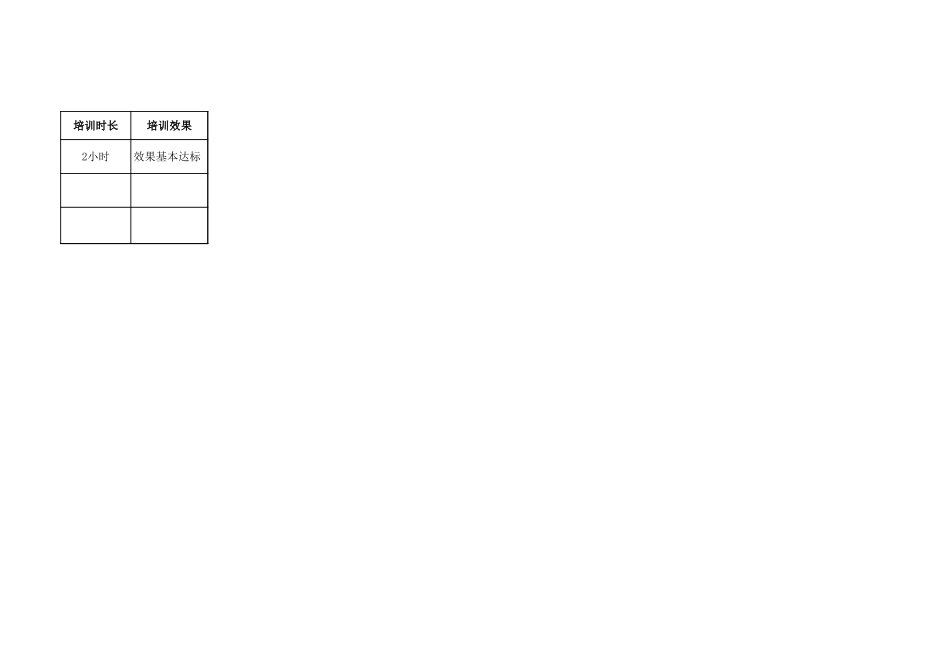 培训记录表-A2运营部-201109_第2页