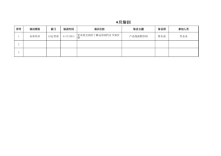 培训记录表-A2运营部-201109
