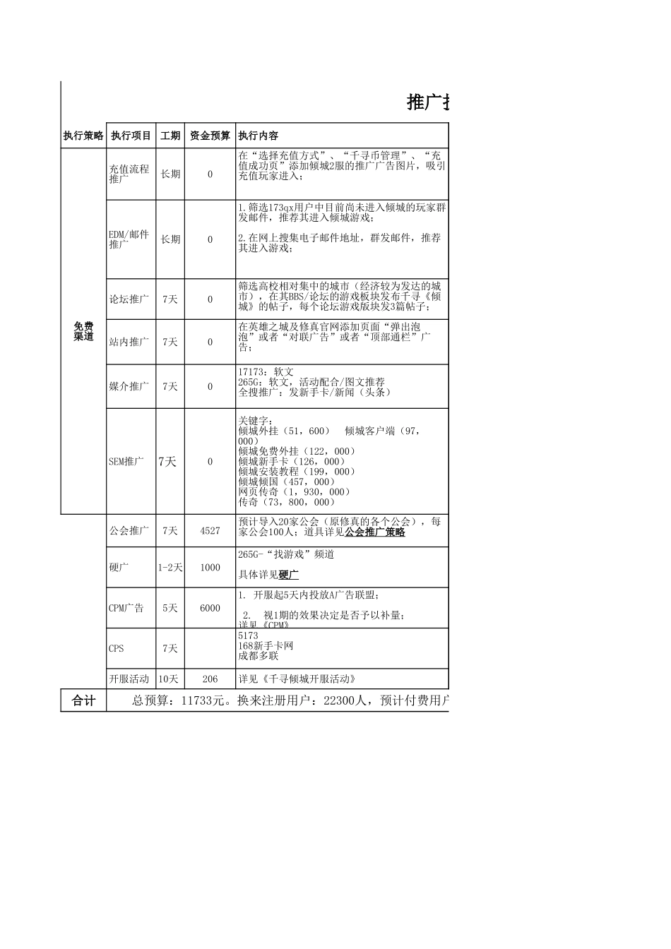 倾城2服运营成本核算及推广计划-091016_第2页