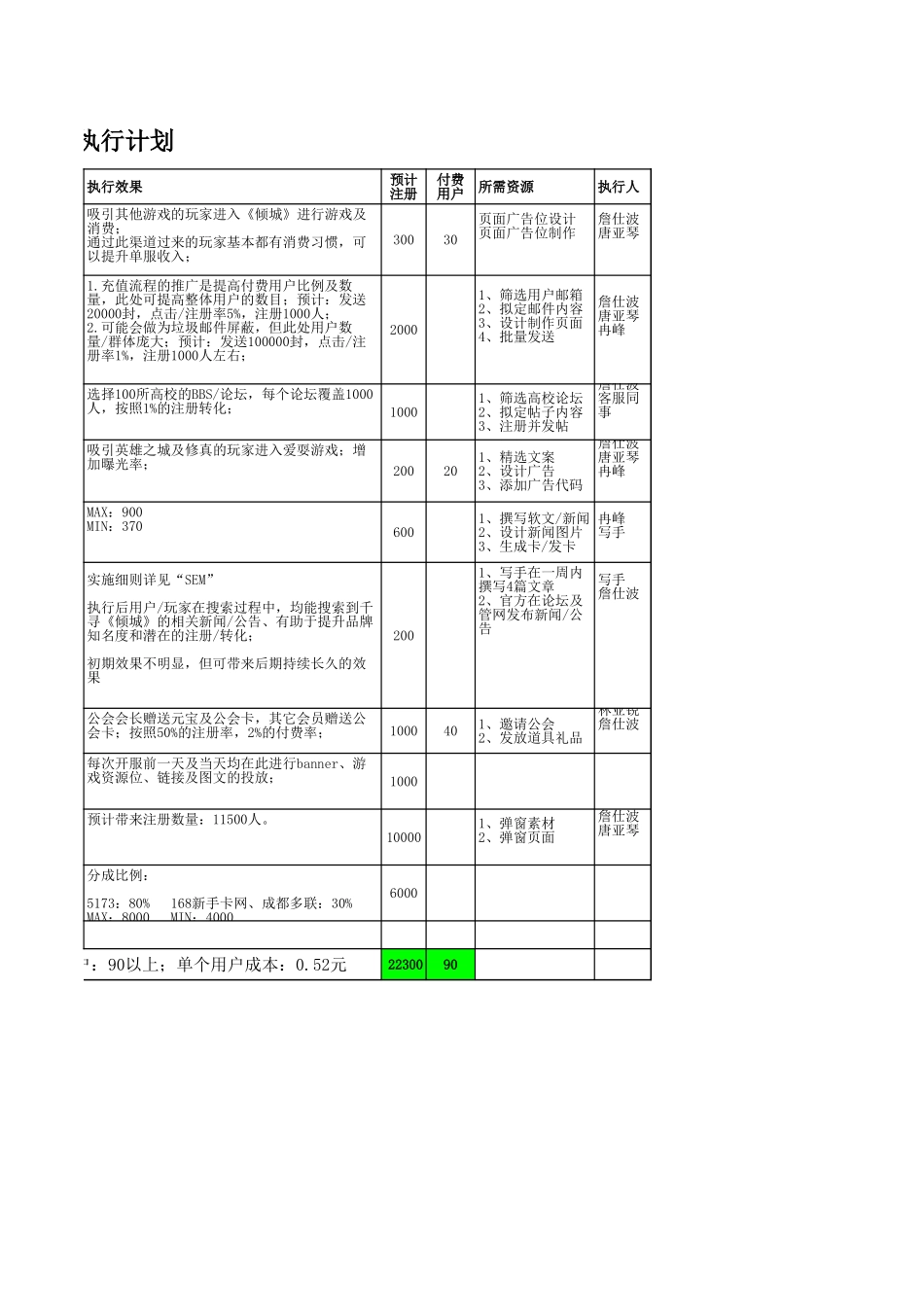 倾城2服运营成本核算及推广计划-091016_第3页