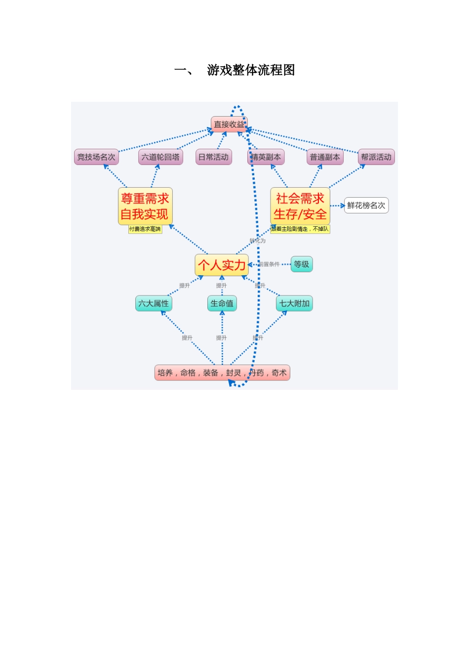 神仙道深度研究_第2页
