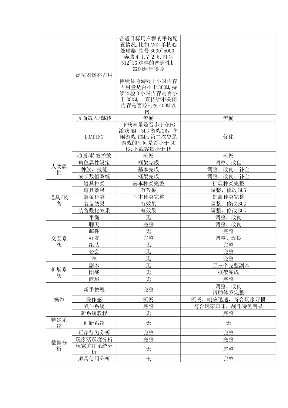 游戏CB标准-修改案_第2页