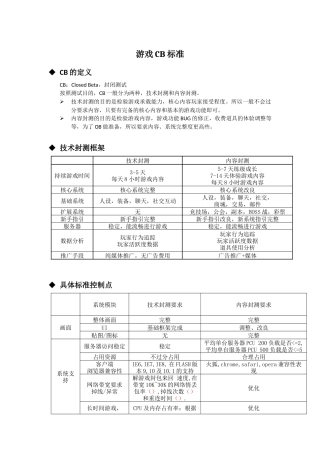 游戏CB标准-修改案