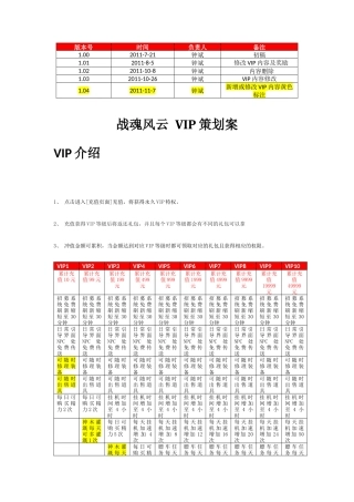 战魂风云VIP系统