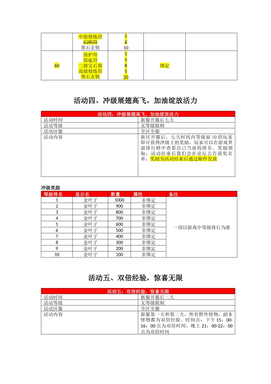 战魂风云收费留档内测活动_第3页