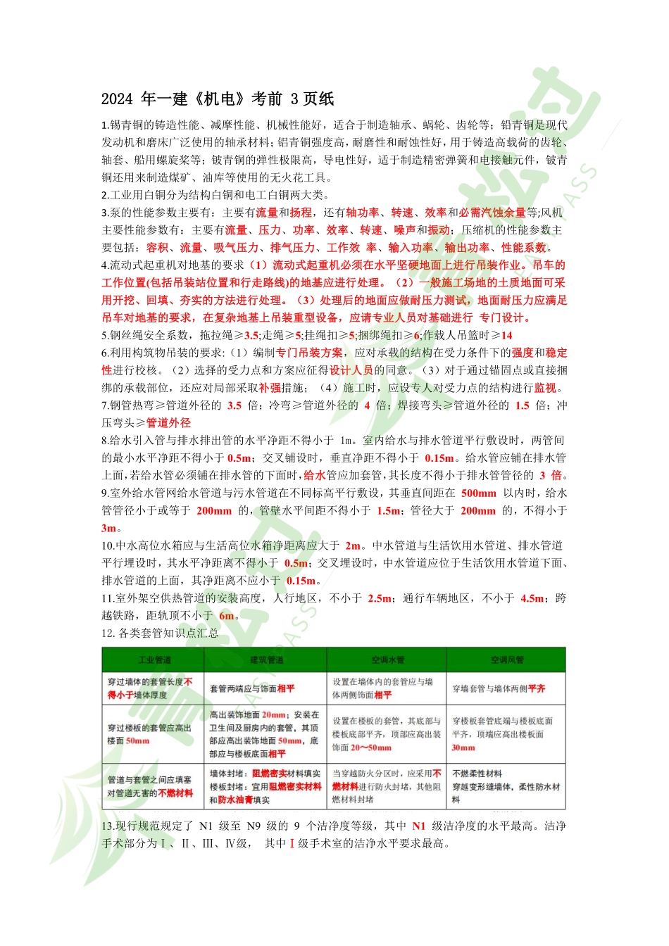盘古文库-2024年一建《机电》考前3页纸_第1页