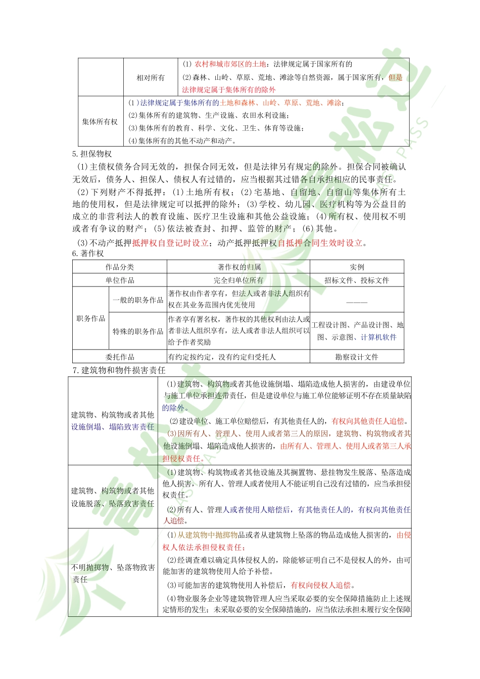 盘古文库-2024年一建（法规）考前10页纸_第2页