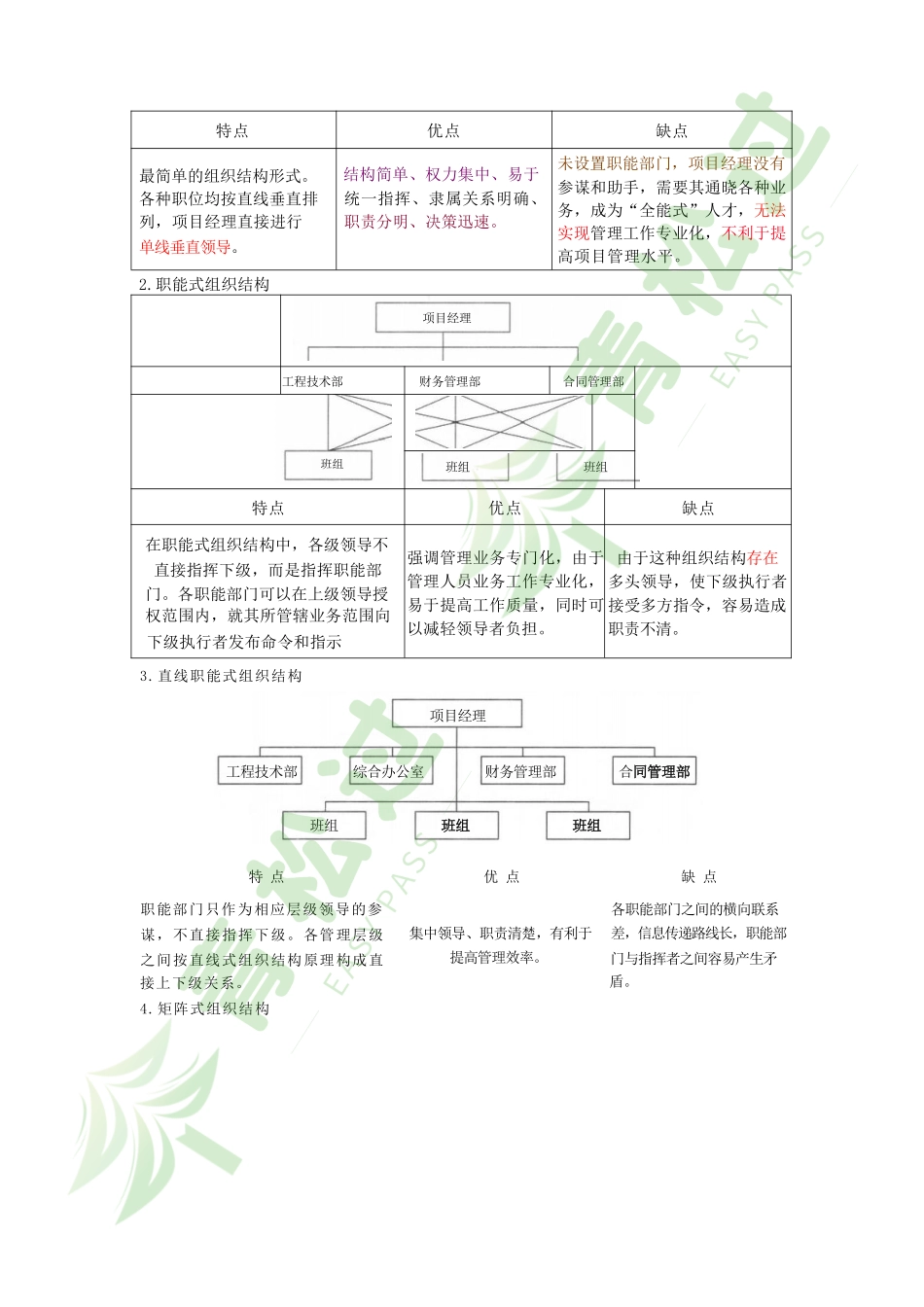 盘古文库-2024年一建（管理）考前10页纸_第2页