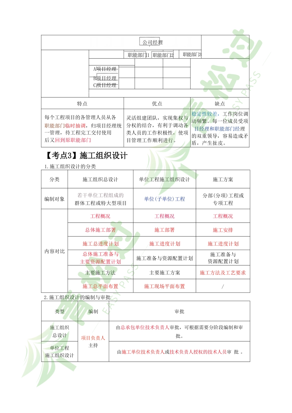 盘古文库-2024年一建（管理）考前10页纸_第3页