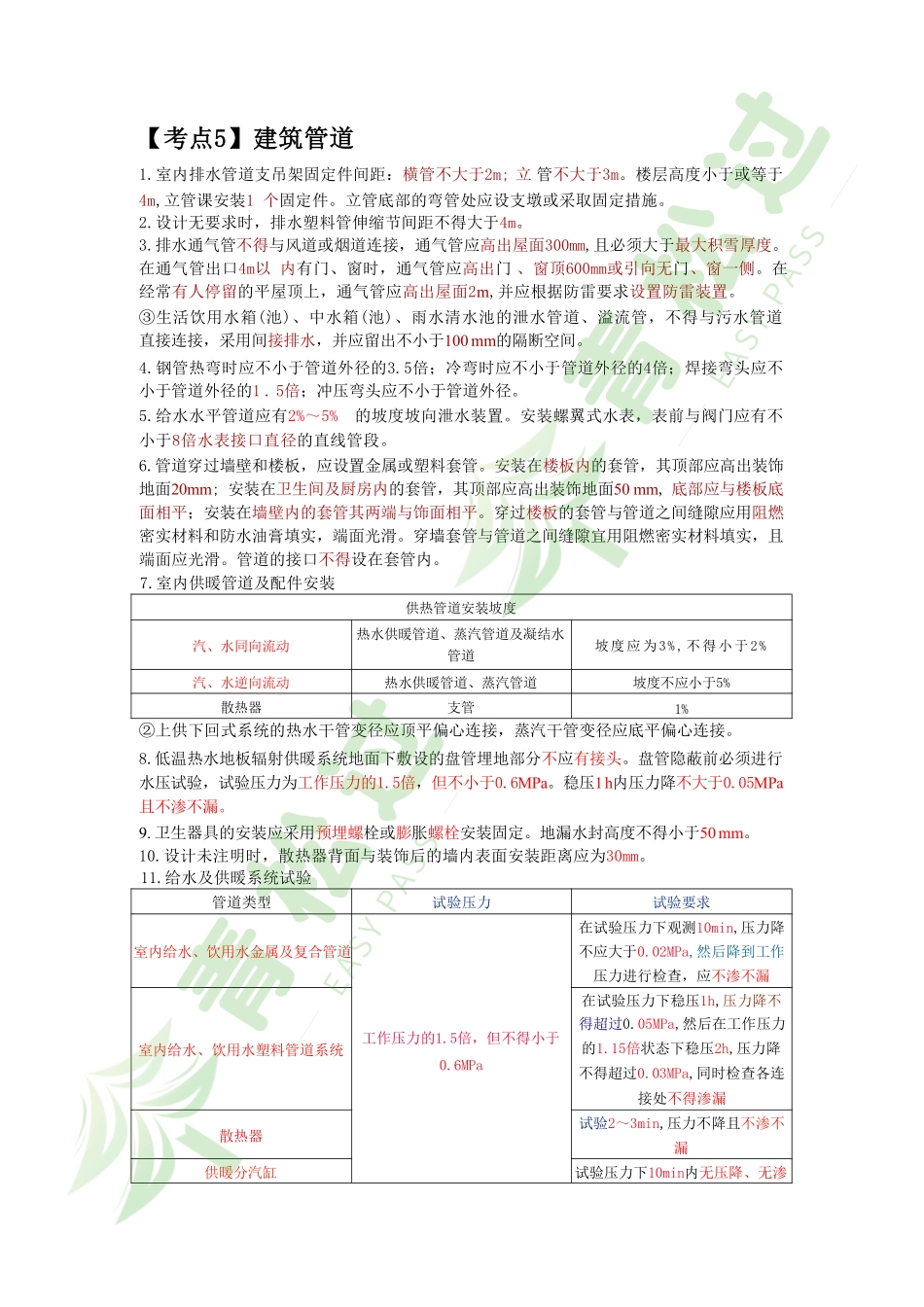 盘古文库-2024年一建（机电）考前10页纸_第3页