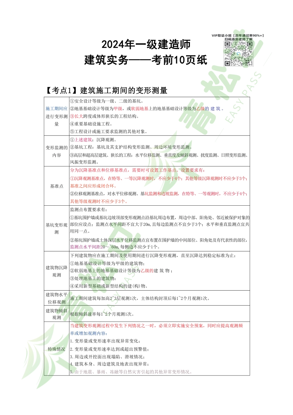 盘古文库-2024年一建（建筑）考前10页纸_第1页