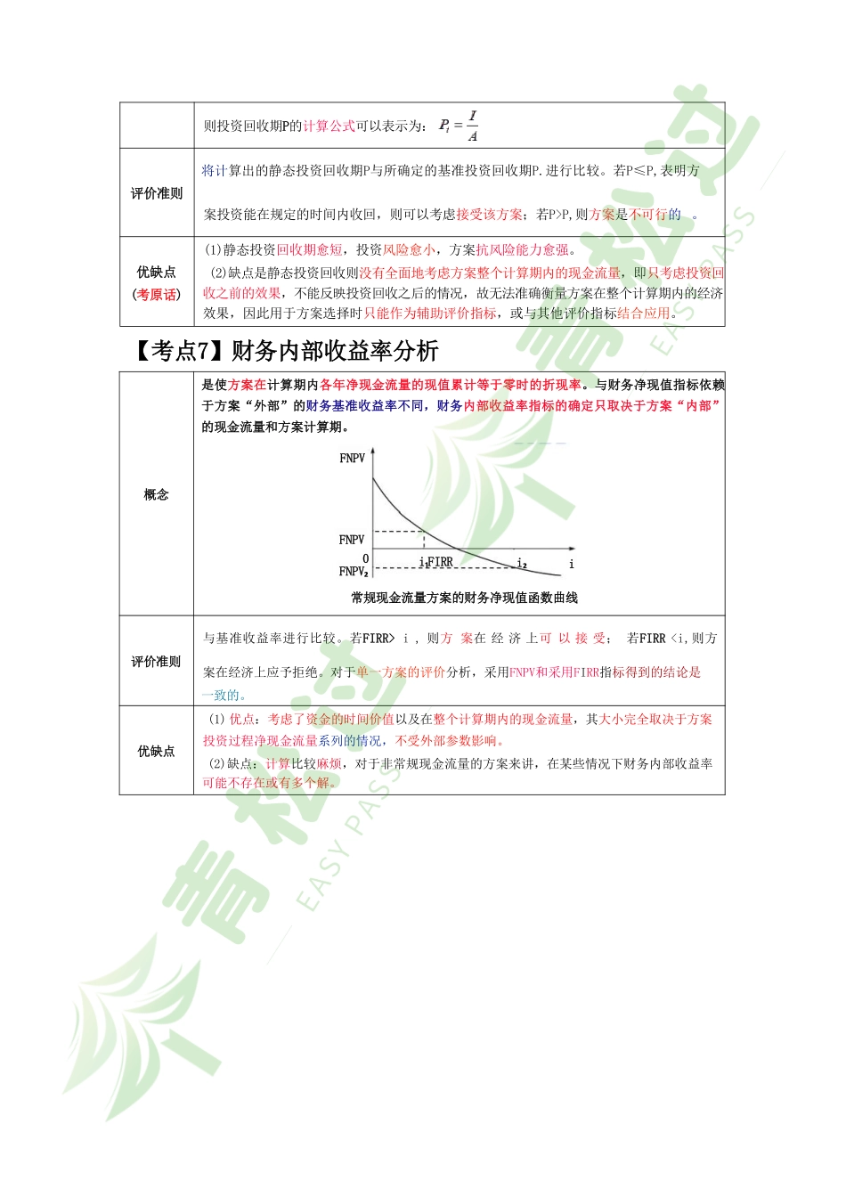 盘古文库-2024年一建（经济）考前10页纸_第3页