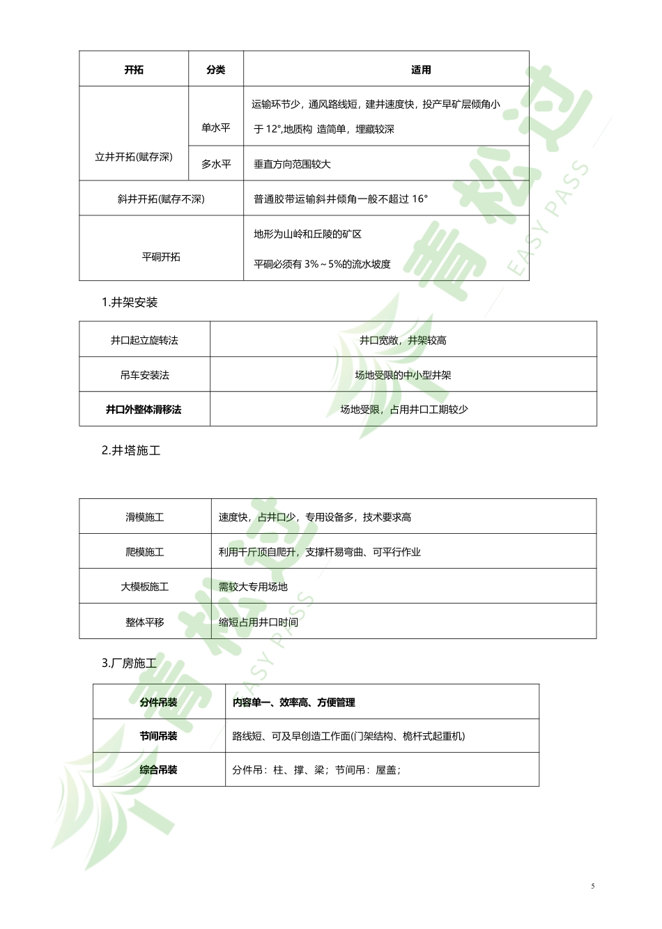 盘古文库-2024年一建（矿业）考前10页纸_第3页