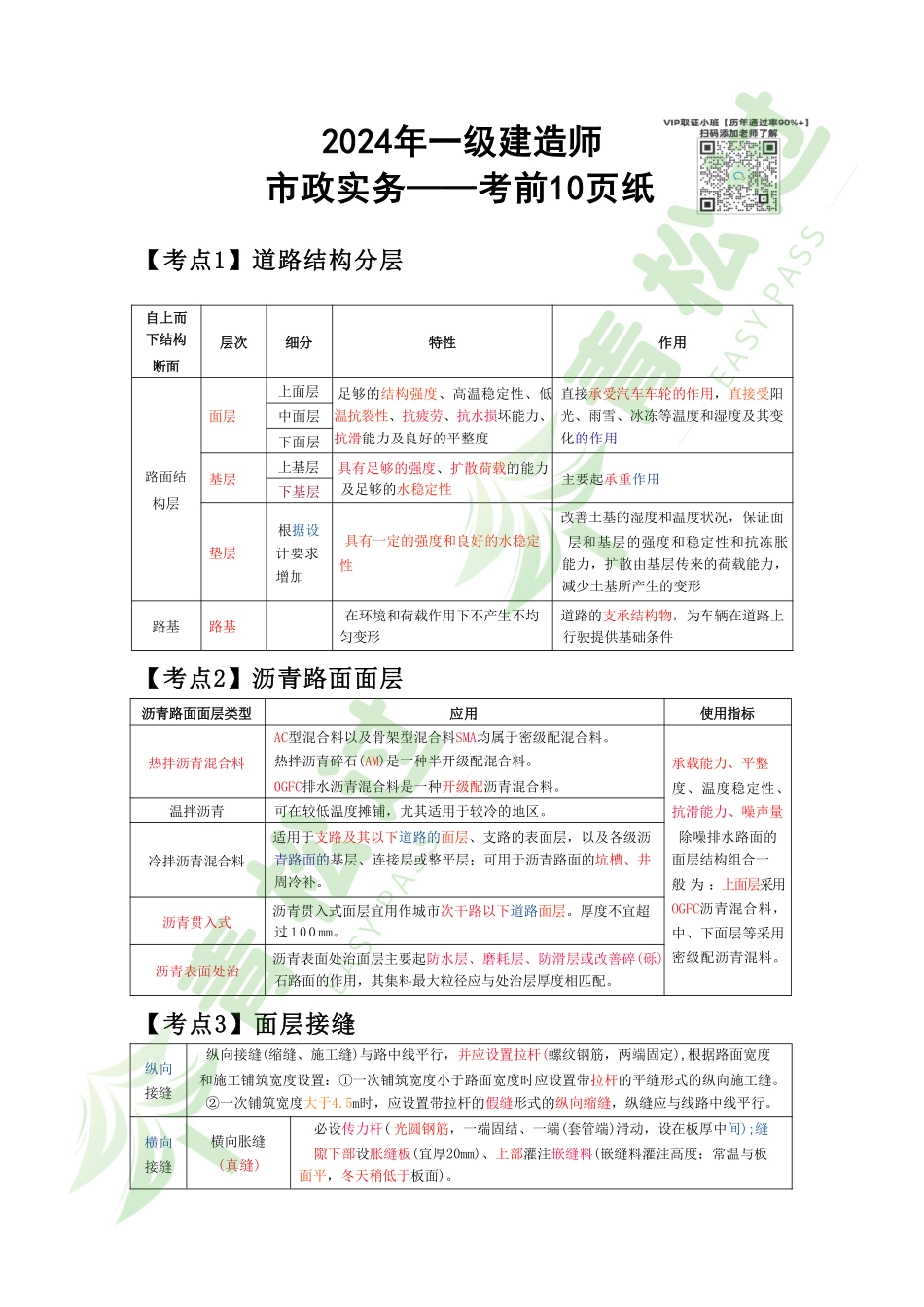 盘古文库-2024年一建（市政）考前10页纸_第1页