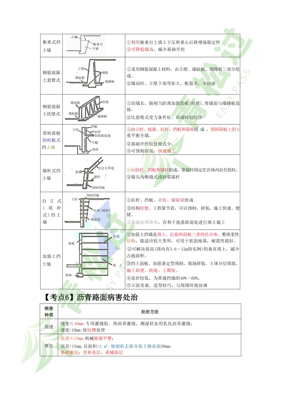 盘古文库-2024年一建（市政）考前10页纸_第3页