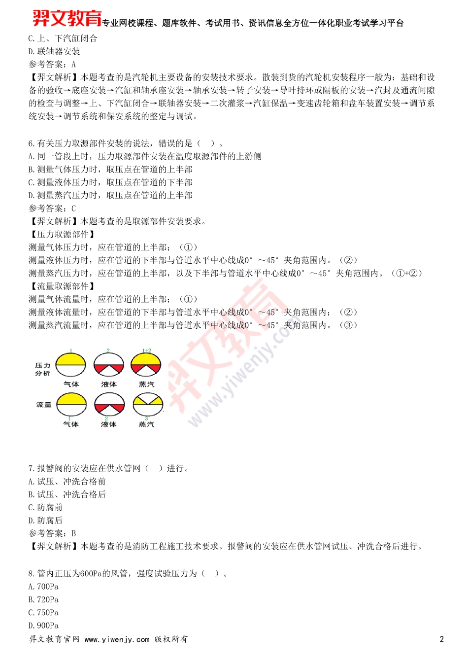 2025年一级建造师《机电工程管理与实务》考前点题卷二_第2页