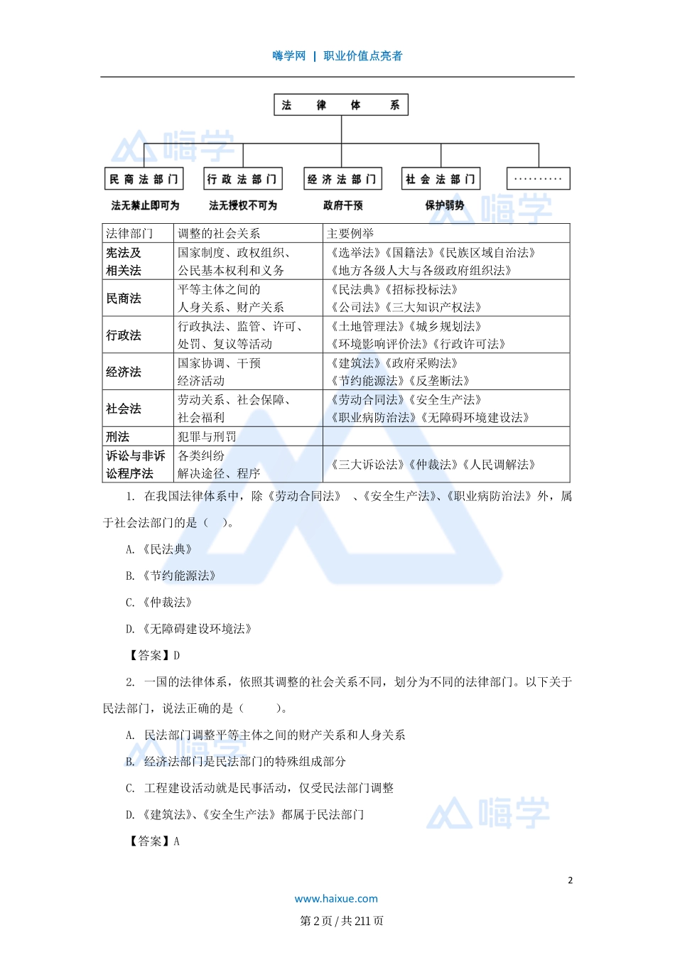 名师法规精讲通关——全套讲义合集_第2页