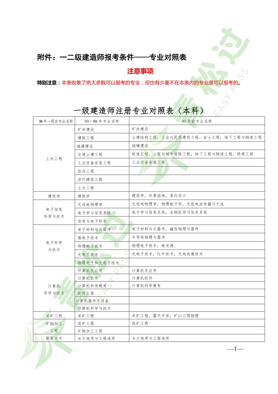 青松过-一级建造师备考指导附件—报考专业对照表_第1页