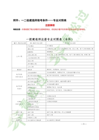 青松过-一级建造师备考指导附件—报考专业对照表