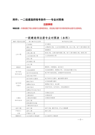 一级建造师备考指导附件—报考专业对照表