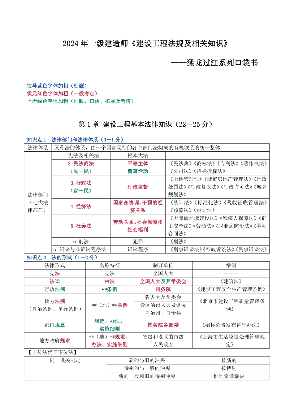 2024年一级建造师《建设工程法规及相关知识》猛龙过江系列口袋_第1页