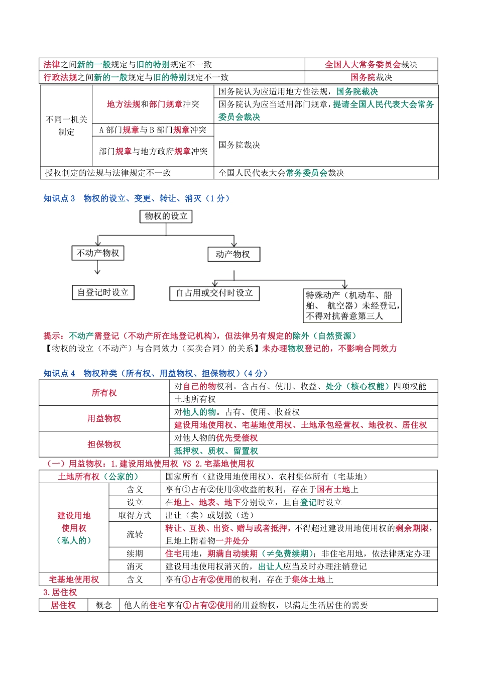 2024年一级建造师《建设工程法规及相关知识》猛龙过江系列口袋_第2页