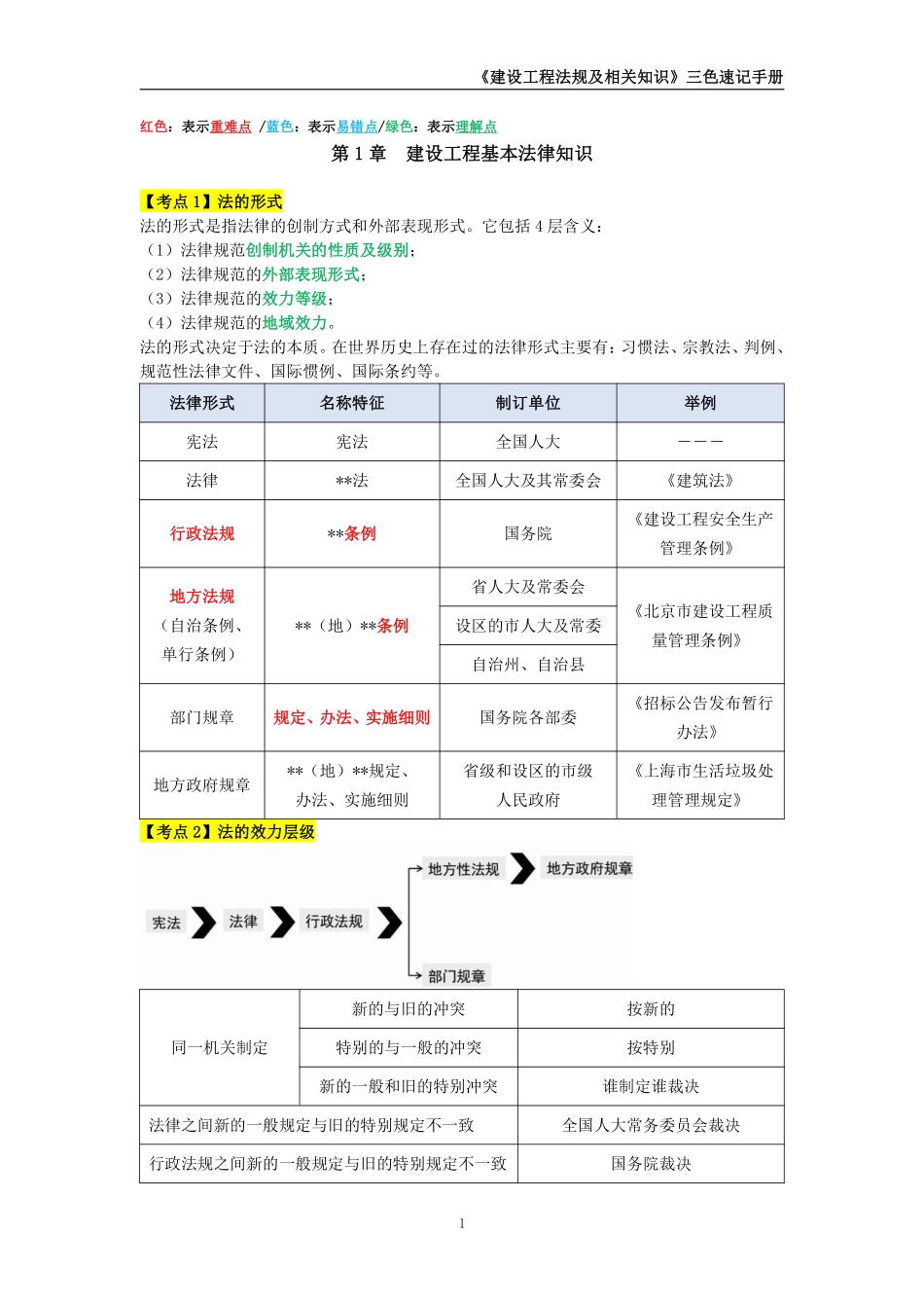 2024年一级建造师《建设工程法规及相关知识》三色速记手册_第2页
