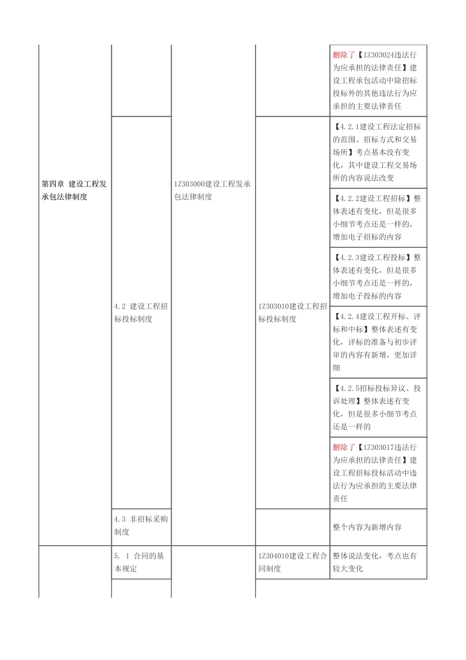 2024年一级建造师《建设工程法规及相关知识》新旧教材对比_第3页