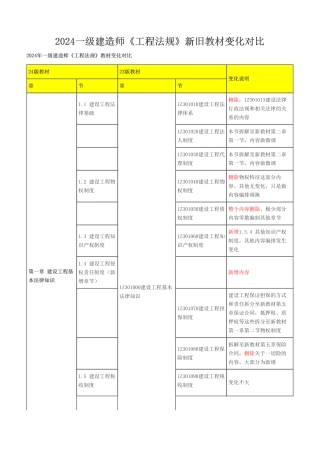 2024年一级建造师《建设工程法规及相关知识》新旧教材对比
