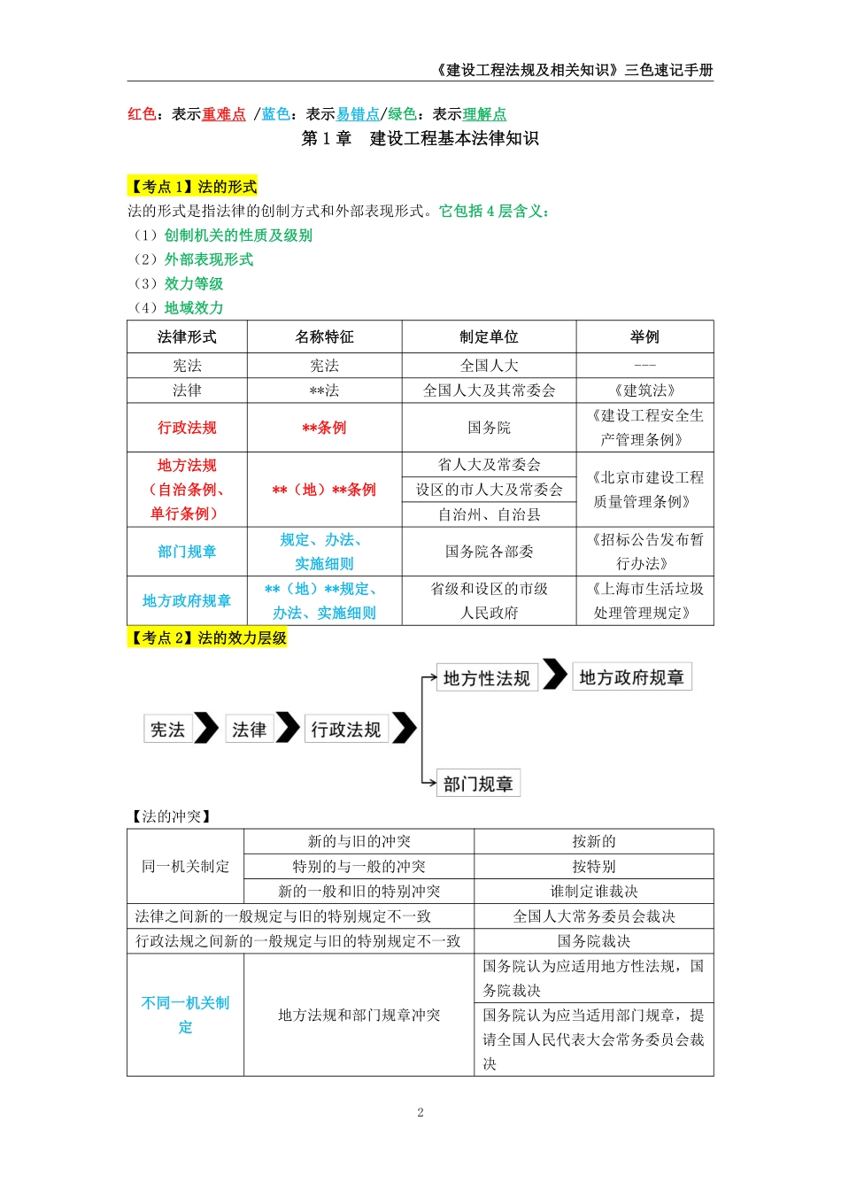 2025年一级建造师《建设工程法规及相关知识》三色速记手册_第2页