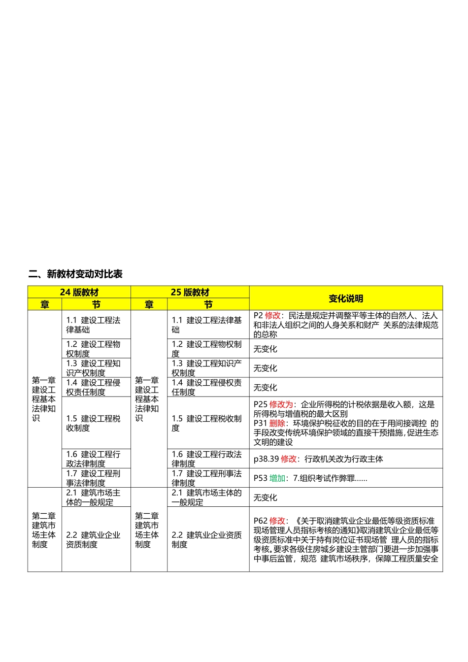 2025年一级建造师《建设工程法规及相关知识》新旧教材对比_第2页