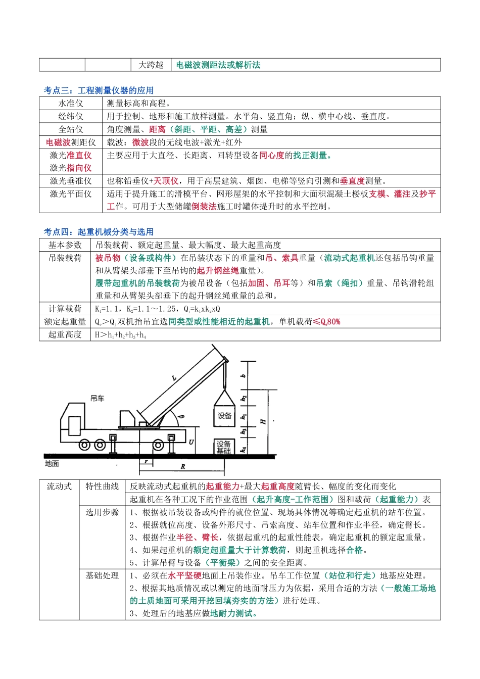 2024年一级建造师《机电工程管理与实务》猛龙过江系列口袋书_第2页