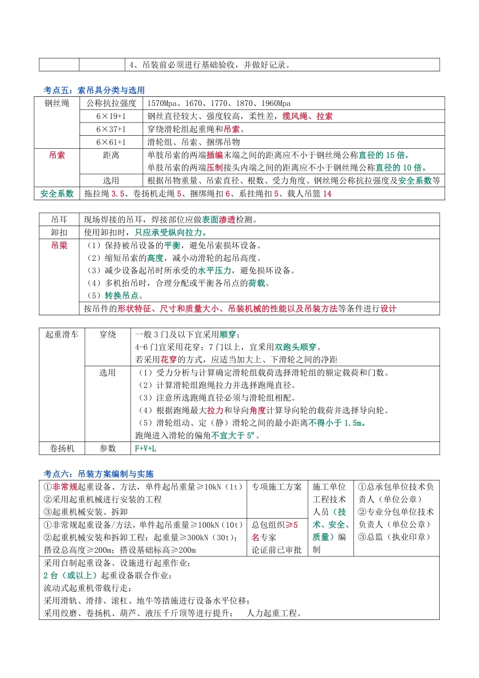 2024年一级建造师《机电工程管理与实务》猛龙过江系列口袋书_第3页