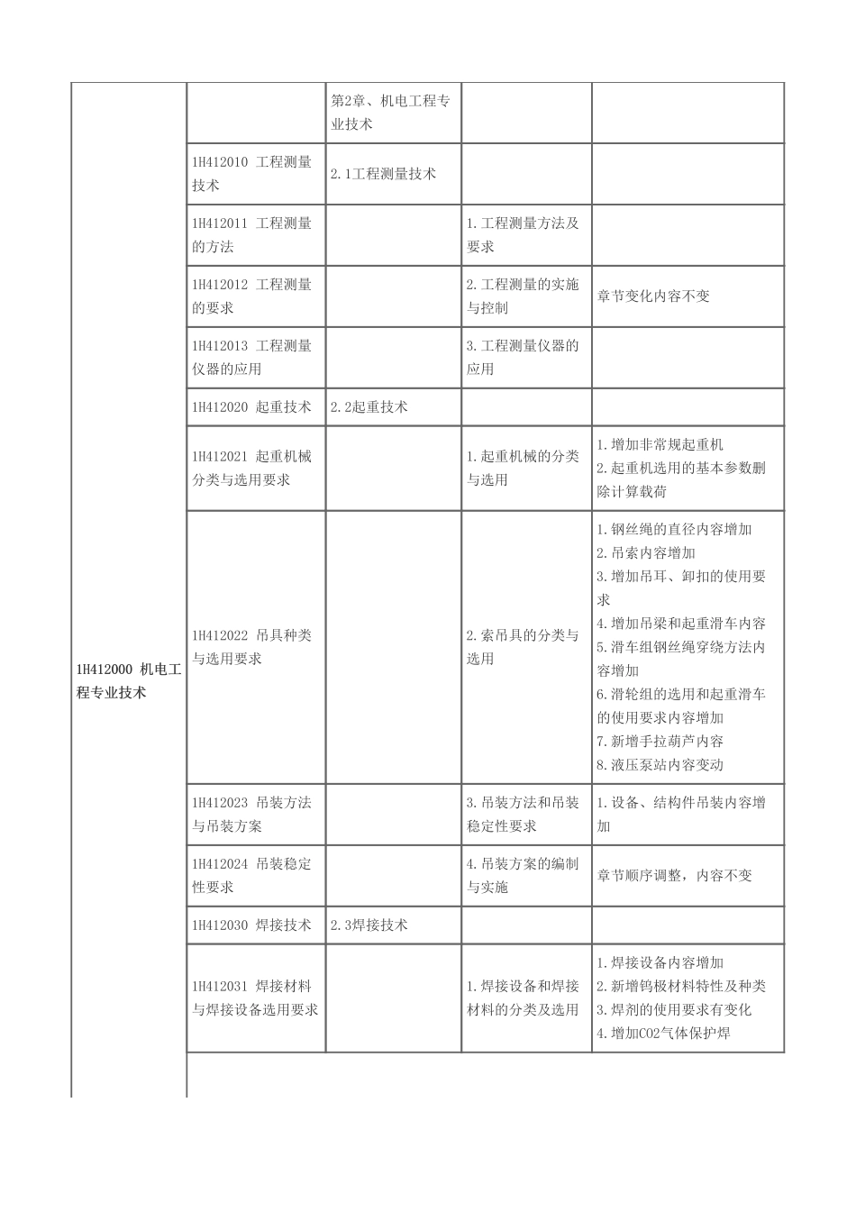 2024年一级建造师《机电工程管理与实务》新旧教材对比_第2页