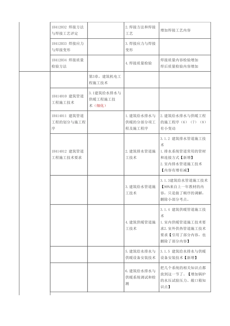 2024年一级建造师《机电工程管理与实务》新旧教材对比_第3页