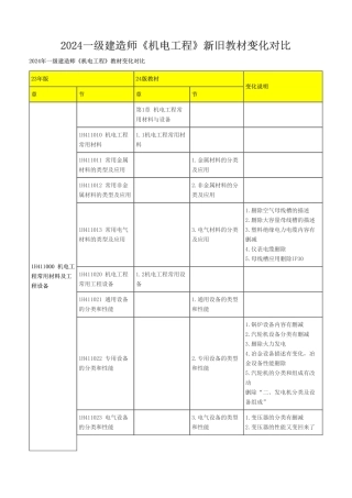 2024年一级建造师《机电工程管理与实务》新旧教材对比