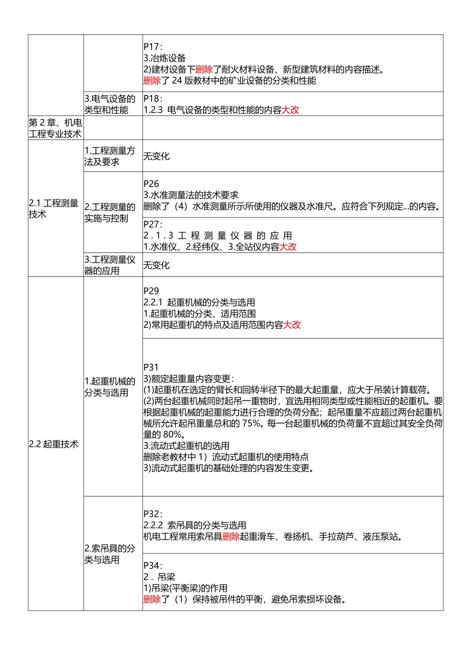 2025年一级建造师《机电工程管理与实务》新旧教材对比_第3页