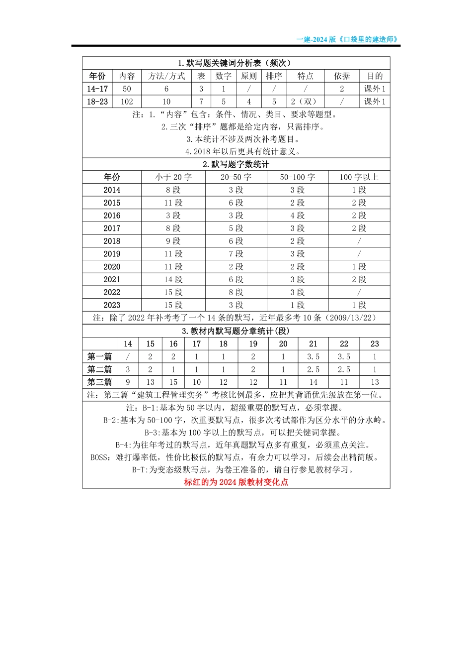 【基础版】口袋里的建造师-2024-一建-周超_第3页