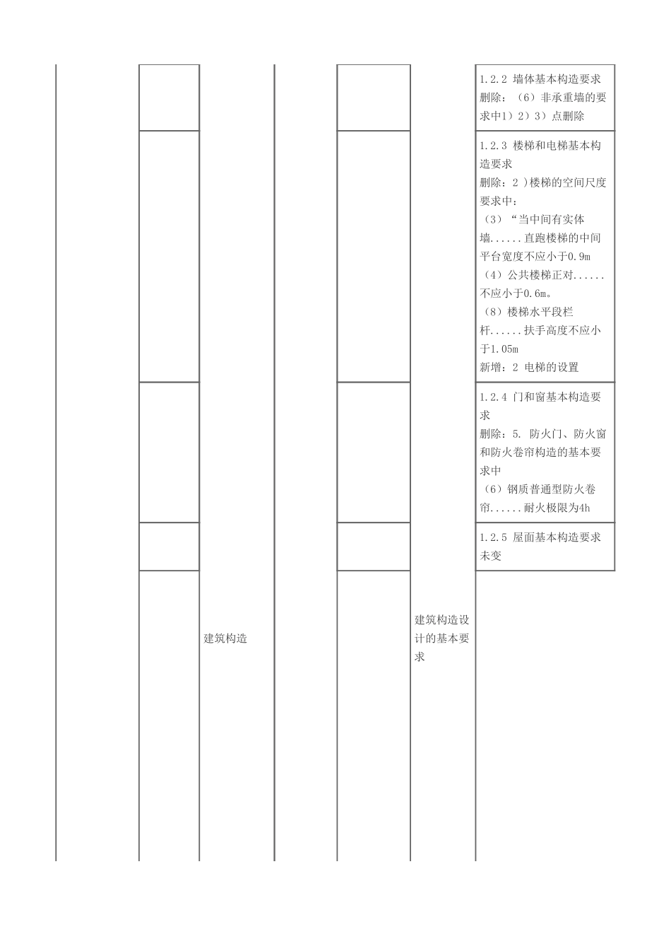 2024年一级建造师《建筑工程管理与实务》新旧教材对比_第2页