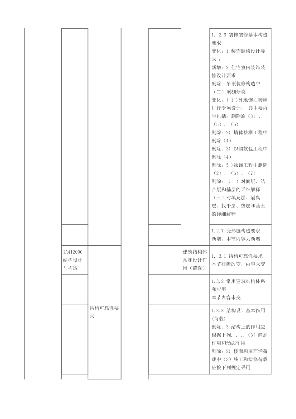 2024年一级建造师《建筑工程管理与实务》新旧教材对比_第3页